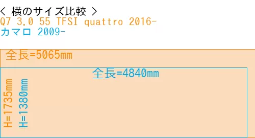 #Q7 3.0 55 TFSI quattro 2016- + カマロ 2009-